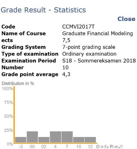 上交大高金（MBA）：丹麦哥本哈根商学院夏季交换记(图5)