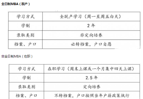 天津财经大学2019工商管理硕士（MBA）招生简章(图1)