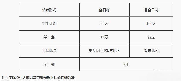 中国社会科学院研究生院2019MBA招生简章(图1)