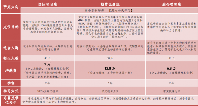 2019中国农业大学非全日制MBA招生简章(图1)