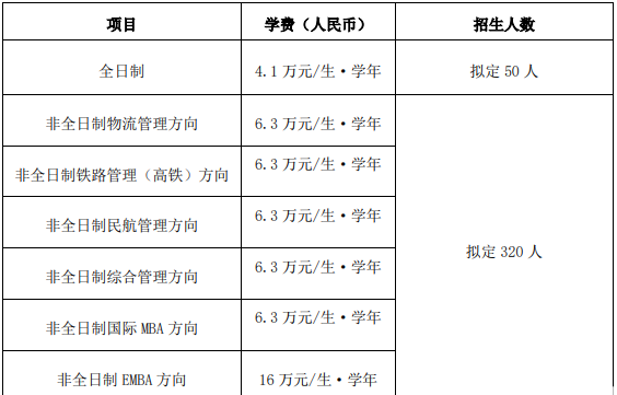 2019 北京交通大学工商管理硕士（MBA）招生简章(图1)