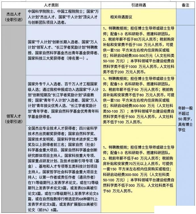 西南科大MBA诚招全球优秀人才（招生简章）(图1)