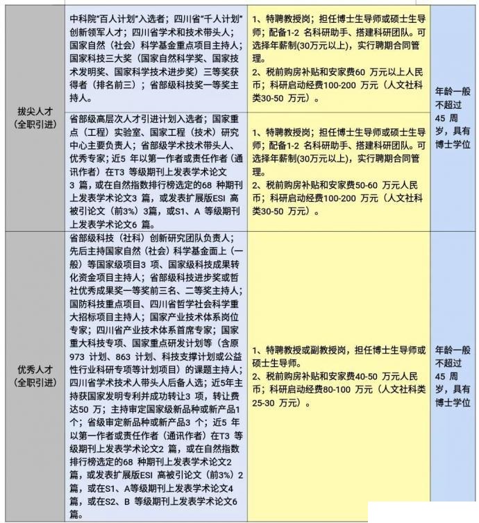 西南科大MBA诚招全球优秀人才（招生简章）(图2)