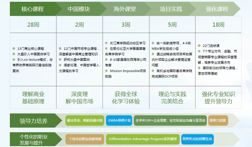 2019长江商学院MBA招生专题(图2)