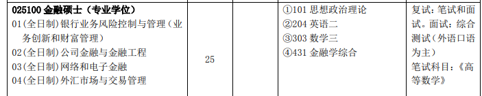 商学院招生：2019上海理工大学金融硕士招生简章(图1)