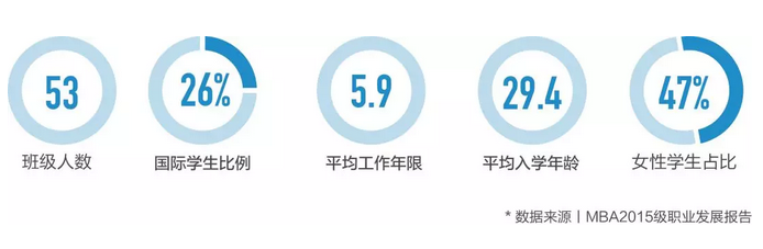 长江商学院英文MBA 2019级招生简章(图3)