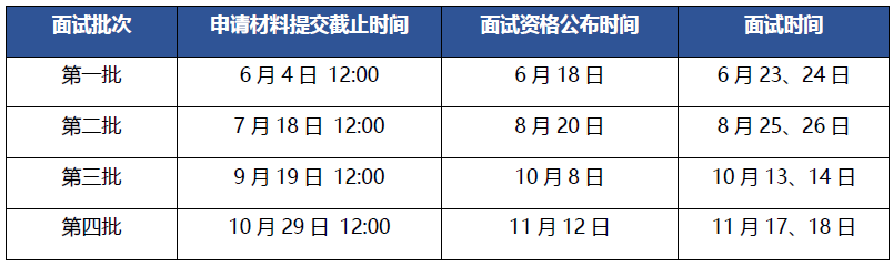 2019清华大学经济管理学院MBA项目招生简章(图2)