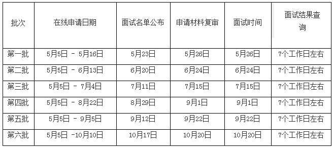 2019北京师范大学专业学位MBA招生简章(图1)