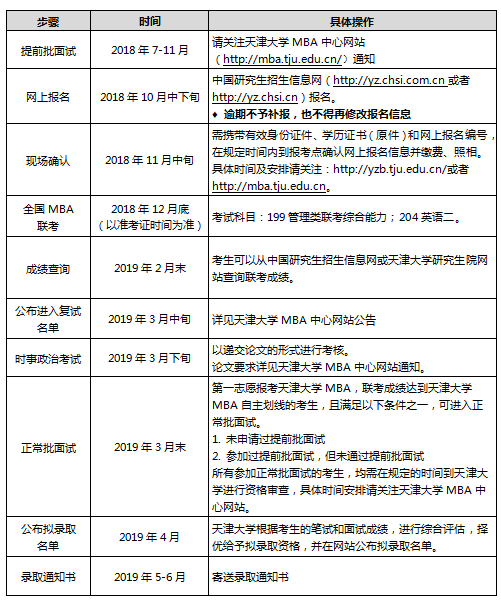 天津大学2019工商管理硕士（MBA）招生简章(图1)