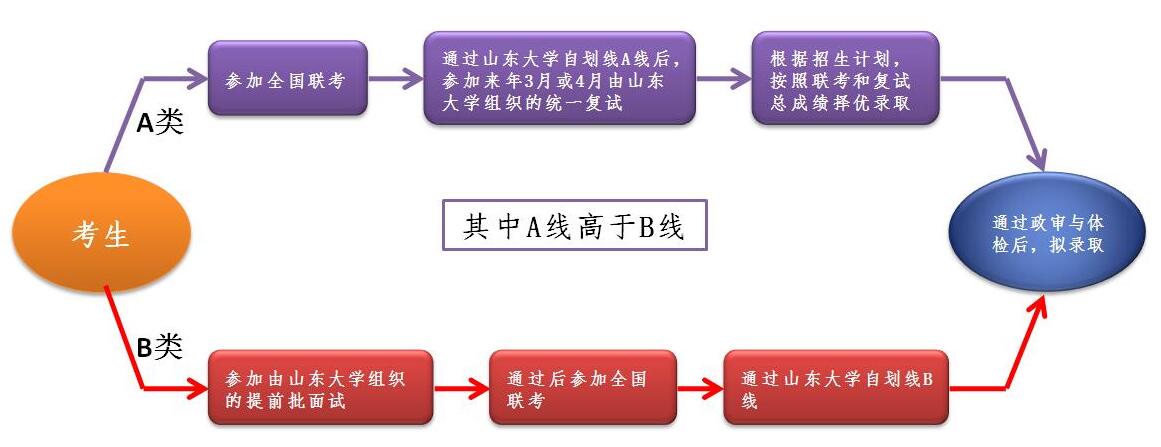 2019山东大学MBA招生简章(图1)