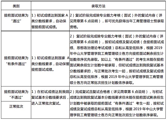 中山大学管理学院2019工商管理硕士招生简章(图1)