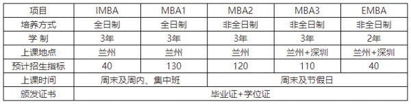 兰州大学2019工商管理硕士（MBA、IMBA、EMBA）招生简章(图2)