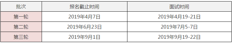 2019清华-康奈尔双学位金融MBA项目提面安排(图1)