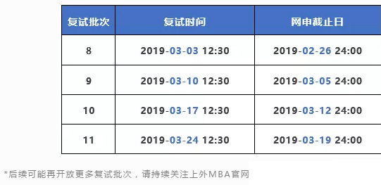 2019上海外国语大学MBA新增招生优选信息(图2)