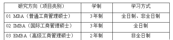 研究方向 2019兰州大学MBA招生简章(图1)