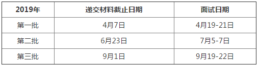 清华北道口金融学院