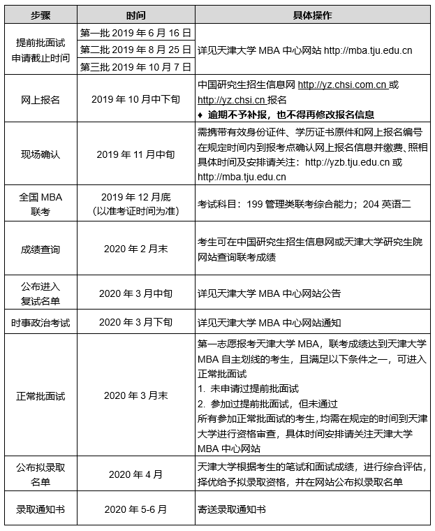 2020年天津大学招生报考流程