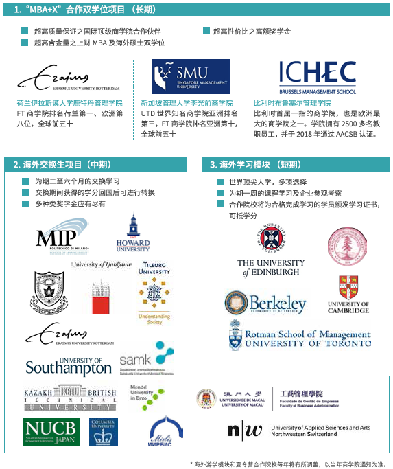 上海财经大学海外学习