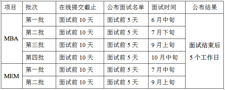 西北工业大学MBA提前面试