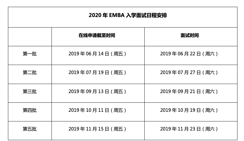 上交大EMBA入学考试、录取流程