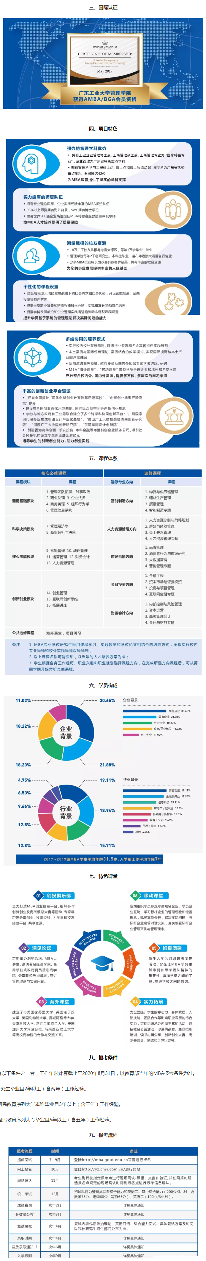 2020年广东工业大学MBA招生简章