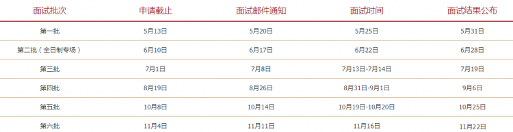 上交大高金MBA上海段面试安排
