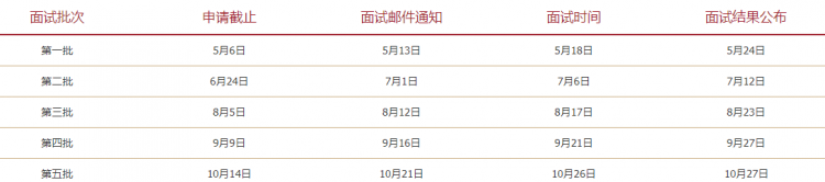 上交大高金MBA北京段面试安排