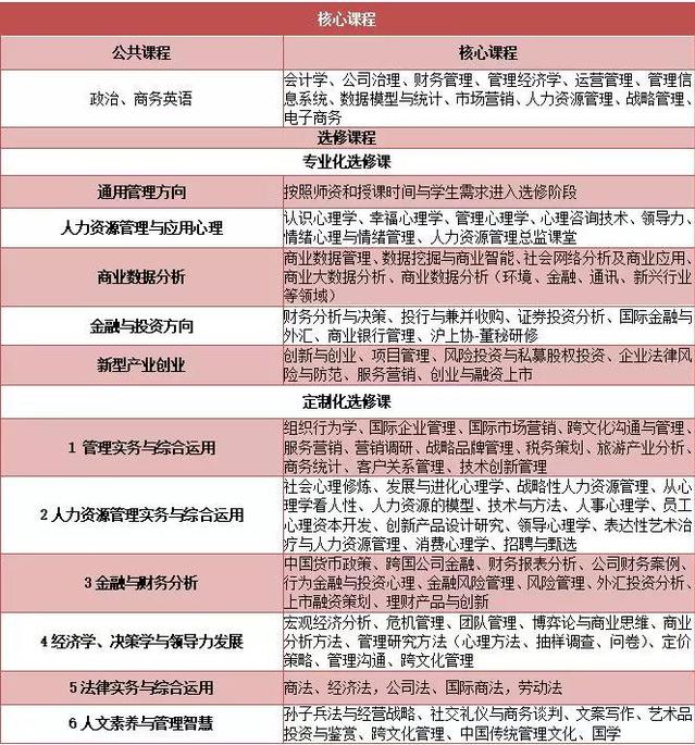 2020年华东师范大学工商管理硕士(MBA)招生简章