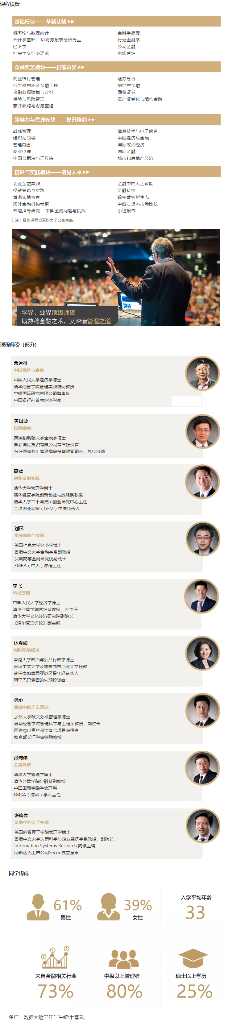 2020年清华大学-香港中文大学金融财务MBA招生简章