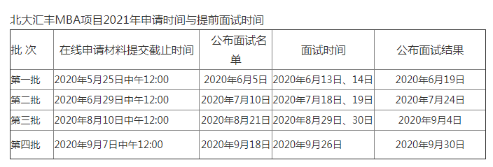 北大汇丰工商管理硕士