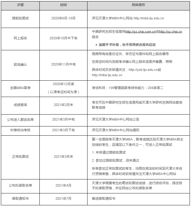 报考流程