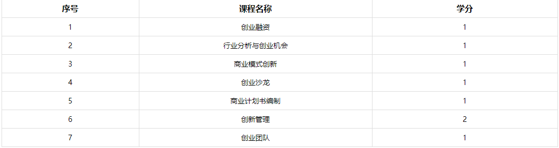 浙江工业大学创业MBA