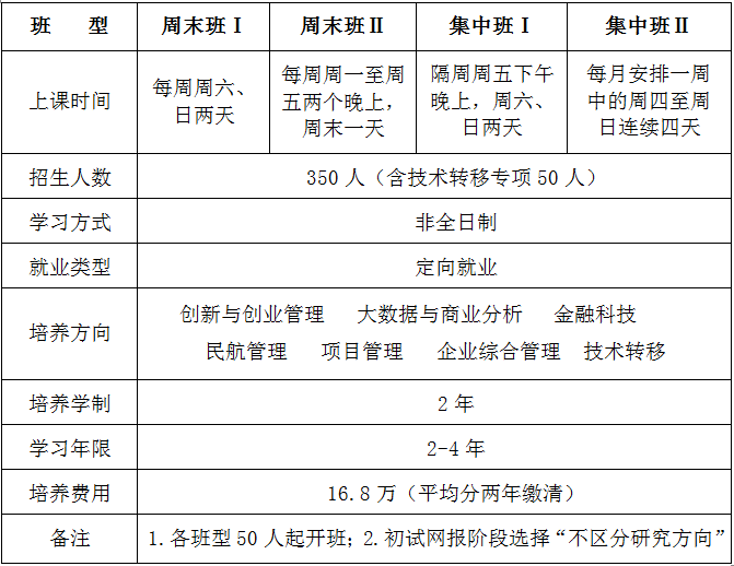 招生信息