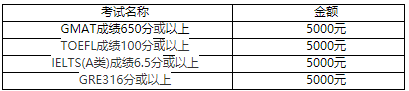 英语奖学金