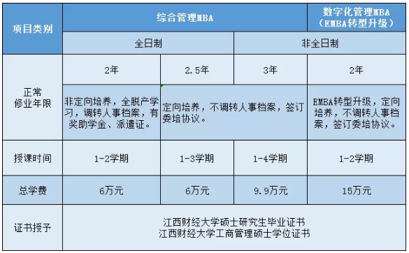 报考流程