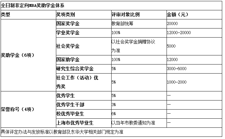 奖学金