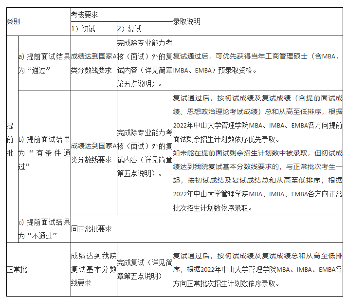 录取类别