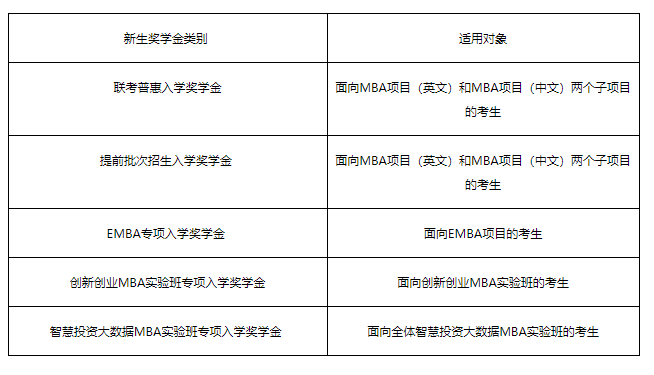 奖学金