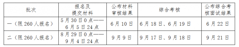 2023中国海洋大学MBA‘高层次应用型人才专项计划’招生说明(图1)