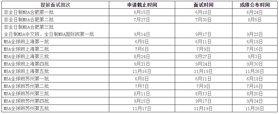 重要！2023中国科学技术大学管理学院MBA招生通知发布(图1)