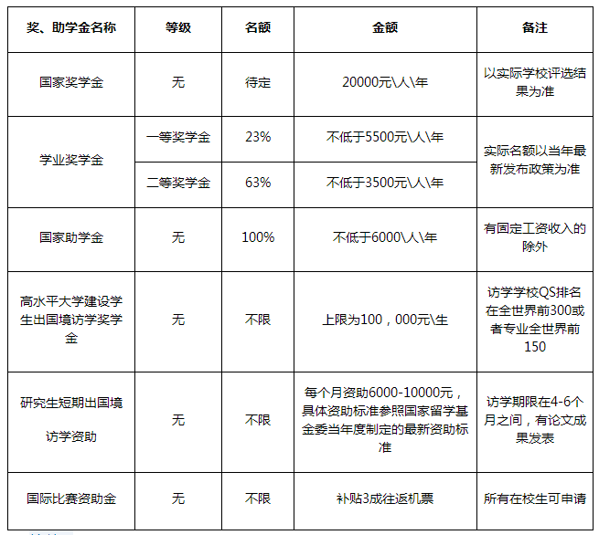 2023广东外语外贸大学工商管理硕士招生简章发布！计划招生150人(图2)