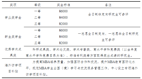 2023山东理工大学工商管理硕士招生简章发布！计划招生100人(图2)