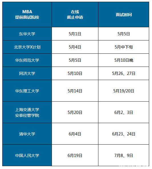 你到底适合哪所MBA院校？让官方告诉你！(图1)