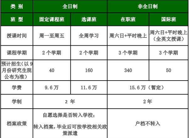 北理工2019MBA提前面试批次：学费不断上涨，竞争更加激烈(图1)