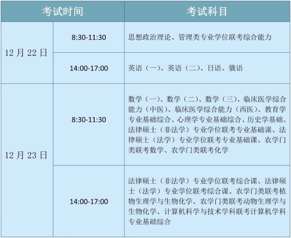 2019年硕士研究生考试初试考试安排