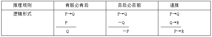 考研逻辑三个推理准则