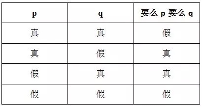 管理类联考逻辑