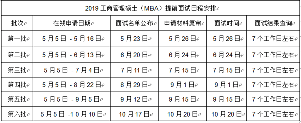 2019年北师大MBA提前面试时间