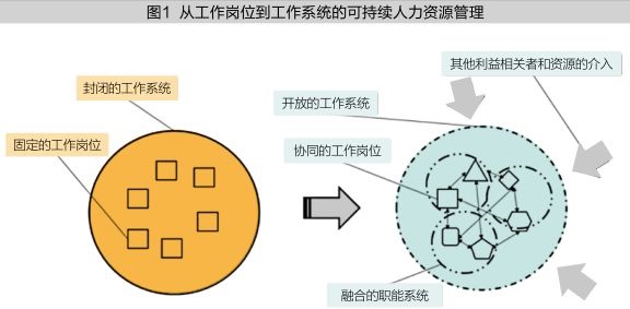 企业可以通过采用可持续人力资源管理理念
