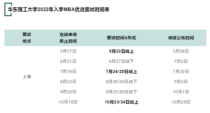 2022年MBA考研，华东理工大学提前面试通知已公布！(图1)